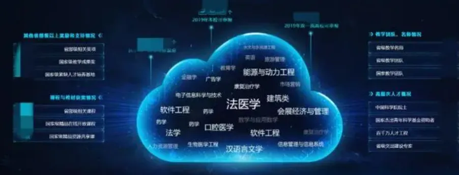 有没有你的大学专业？一些专业和大数据、云原生的联系和应用
